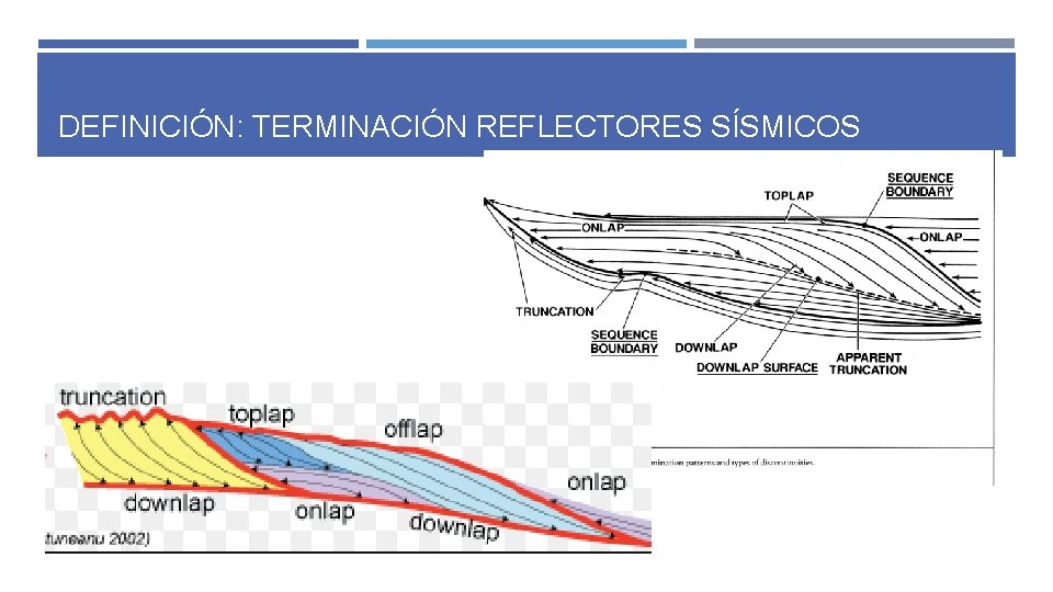 DEFINICIÓN: TERMINACIÓN REFLECTORES SÍSMICOS DEFINICIÓN: TERMINACIÓN REFLECTORES SÍSMICOS