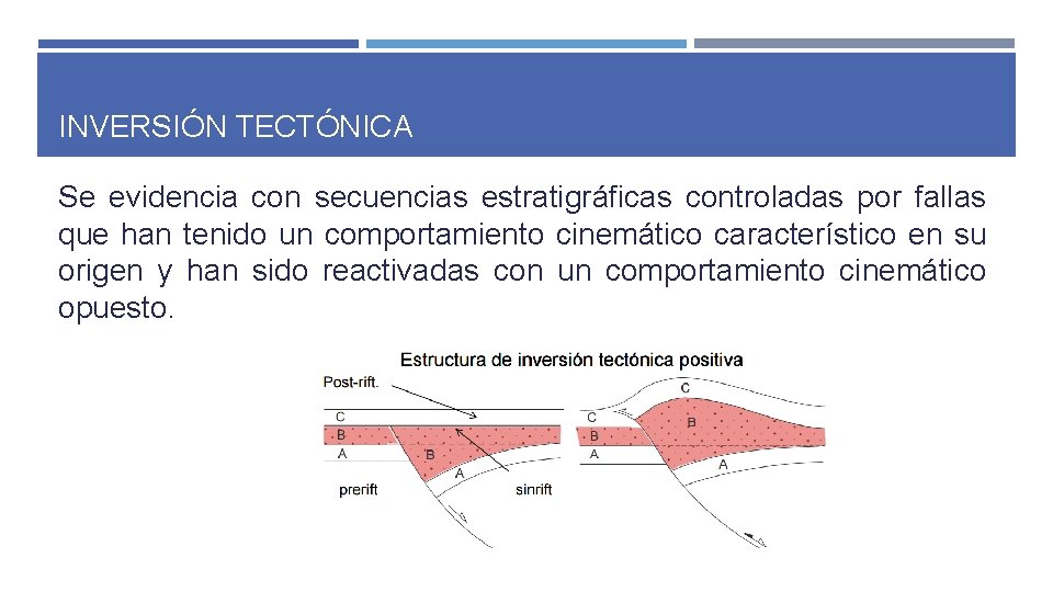 INVERSIÓN TECTÓNICA Se evidencia con secuencias estratigráficas controladas por fallas que han tenido un INVERSIÓN TECTÓNICA Se evidencia con secuencias estratigráficas controladas por fallas que han tenido un