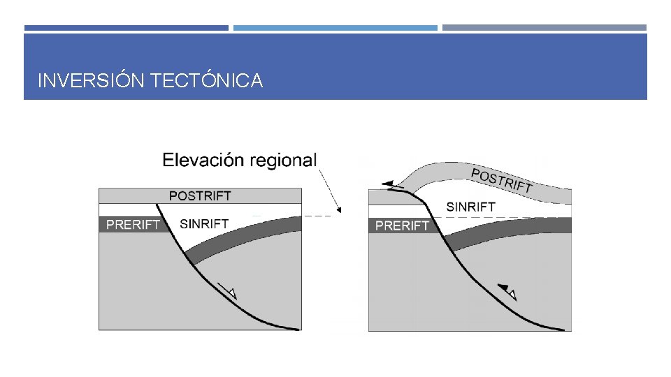 INVERSIÓN TECTÓNICA INVERSIÓN TECTÓNICA