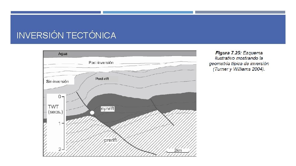 INVERSIÓN TECTÓNICA INVERSIÓN TECTÓNICA