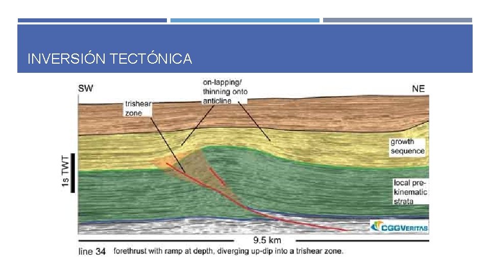 INVERSIÓN TECTÓNICA INVERSIÓN TECTÓNICA