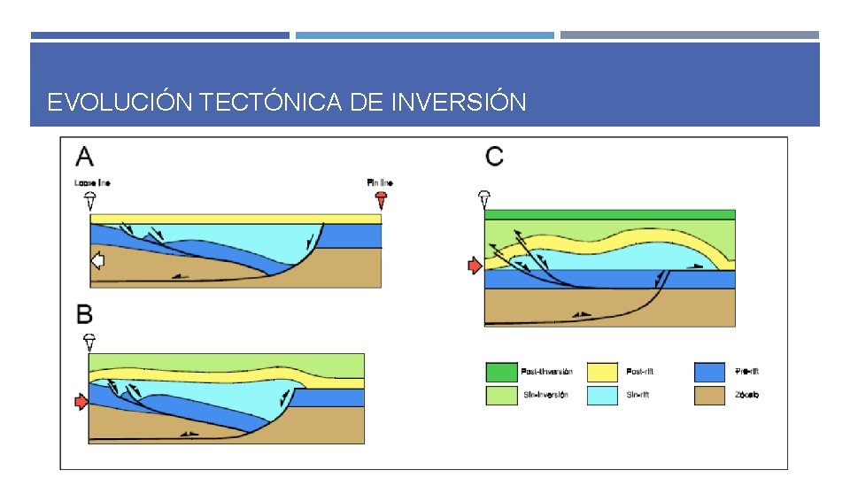 EVOLUCIÓN TECTÓNICA DE INVERSIÓN EVOLUCIÓN TECTÓNICA DE INVERSIÓN