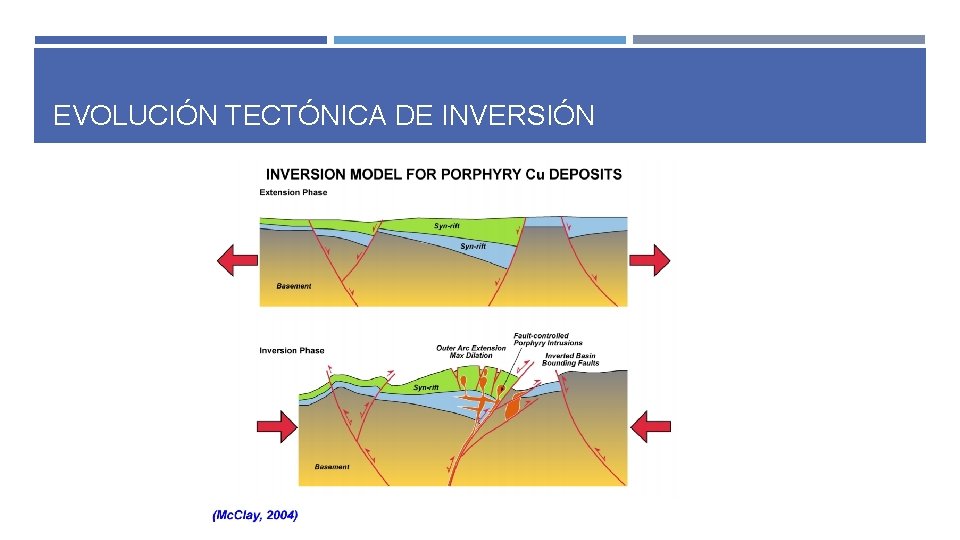 EVOLUCIÓN TECTÓNICA DE INVERSIÓN EVOLUCIÓN TECTÓNICA DE INVERSIÓN
