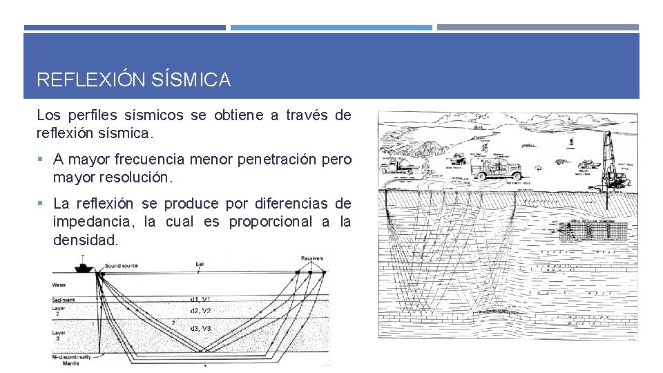 REFLEXIÓN SÍSMICA Los perfiles sísmicos se obtiene a través de reflexión sísmica. § A REFLEXIÓN SÍSMICA Los perfiles sísmicos se obtiene a través de reflexión sísmica. § A