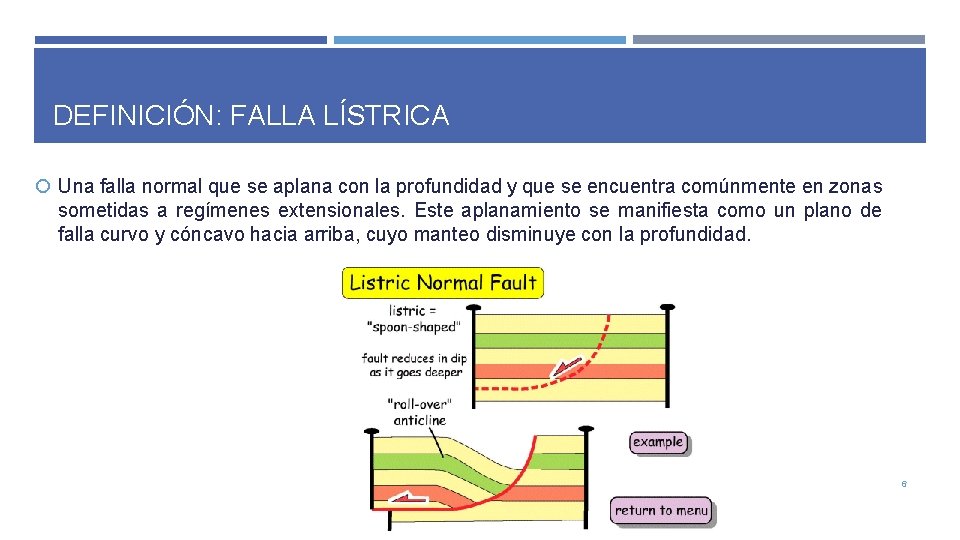 DEFINICIÓN: FALLA LÍSTRICA Una falla normal que se aplana con la profundidad y que DEFINICIÓN: FALLA LÍSTRICA Una falla normal que se aplana con la profundidad y que