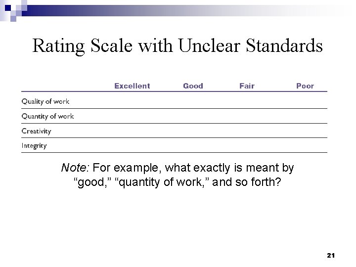 Rating Scale with Unclear Standards Note: For example, what exactly is meant by “good,