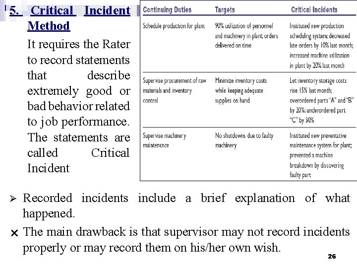 5. Critical Incident Method It requires the Rater to record statements that describe extremely
