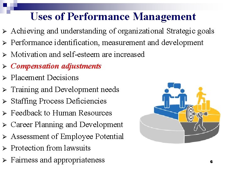 Uses of Performance Management Ø Ø Ø Achieving and understanding of organizational Strategic goals