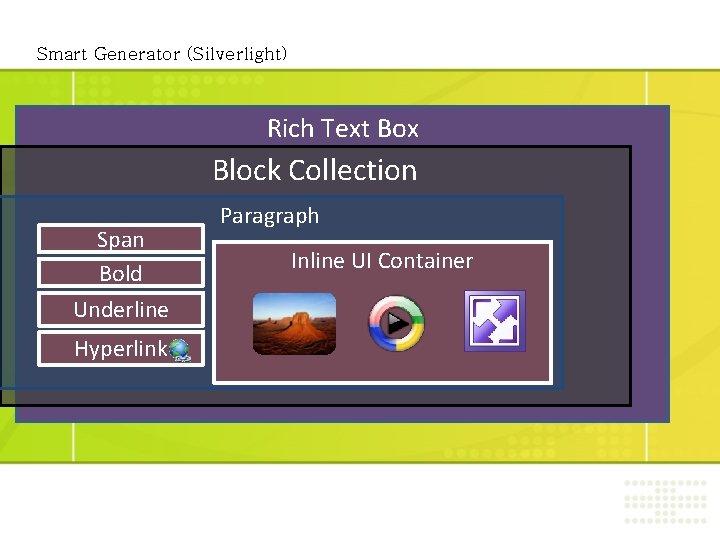 Smart Generator (Silverlight) Rich Text Box Block Collection Span Bold Underline Hyperlink Paragraph Inline