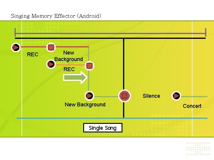 Singing Memory Effector (Android) REC New Background REC Silence New Background Single Song Concert