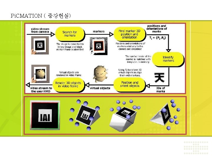 Pi. CMATION ( 증강현실) 