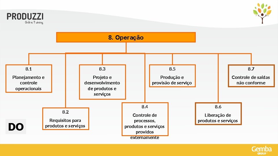 8. Operação 8. 1 8. 3 8. 5 8. 7 Planejamento e controle operacionais