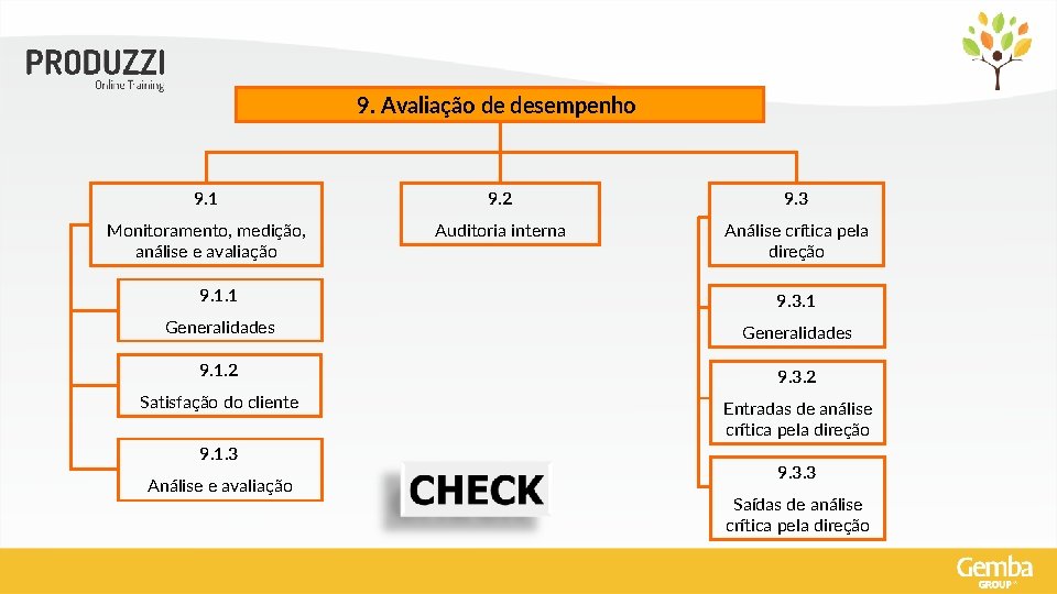 9. Avaliação de desempenho 9. 1 9. 2 9. 3 Monitoramento, medição, análise e