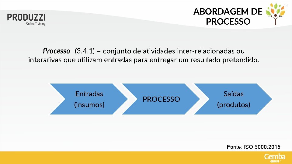 ABORDAGEM DE PROCESSO Processo (3. 4. 1) – conjunto de atividades inter-relacionadas ou interativas