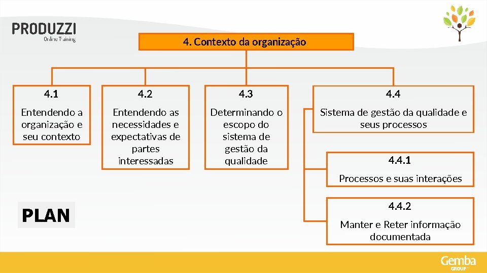 4. Contexto da organização 4. 1 4. 2 4. 3 4. 4 Entendendo a