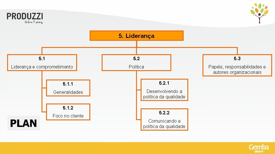 5. Liderança 5. 1 5. 2 5. 3 Liderança e comprometimento Política Papéis, responsabilidades