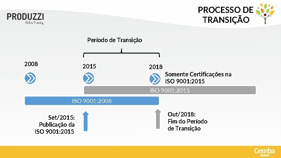 PROCESSO DE TRANSIÇÃO Período de Transição 2008 2015 2018 Somente Certificações na ISO 9001: