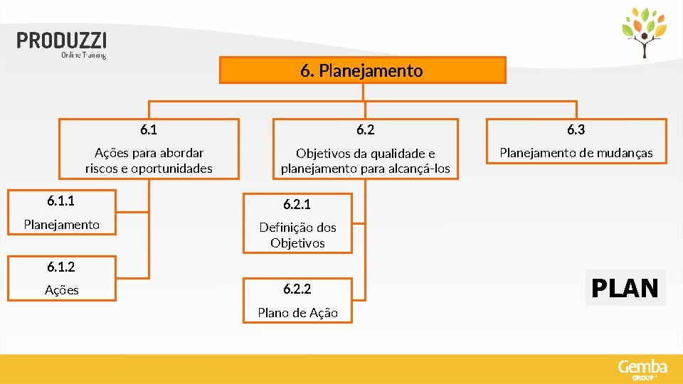 6. Planejamento 6. 1 6. 2 6. 3 Ações para abordar riscos e oportunidades