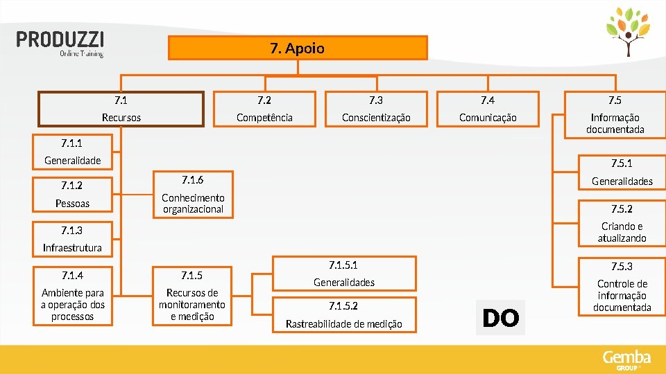 7. Apoio 7. 1 7. 2 7. 3 7. 4 7. 5 Recursos Competência