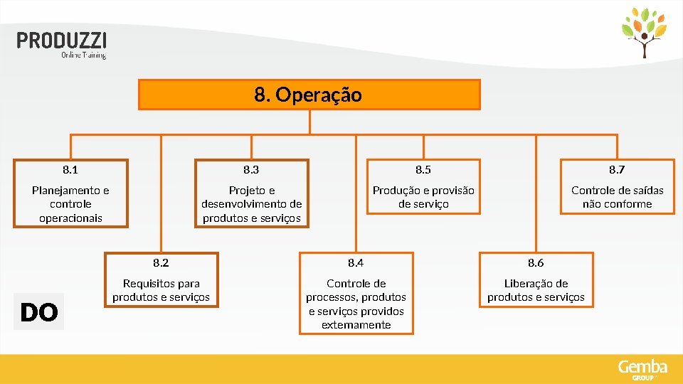 8. Operação 8. 1 8. 3 8. 5 8. 7 Planejamento e controle operacionais