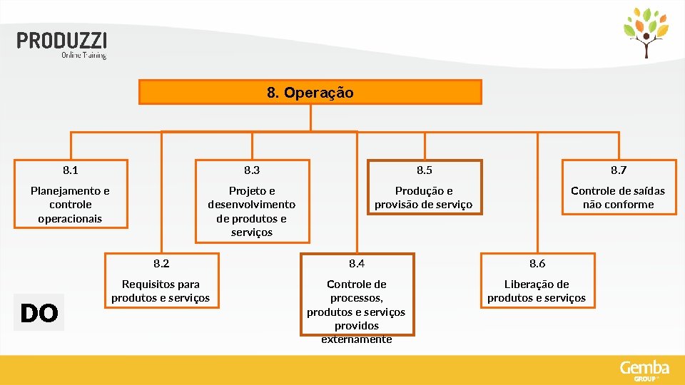 8. Operação 8. 1 8. 3 8. 5 8. 7 Planejamento e controle operacionais