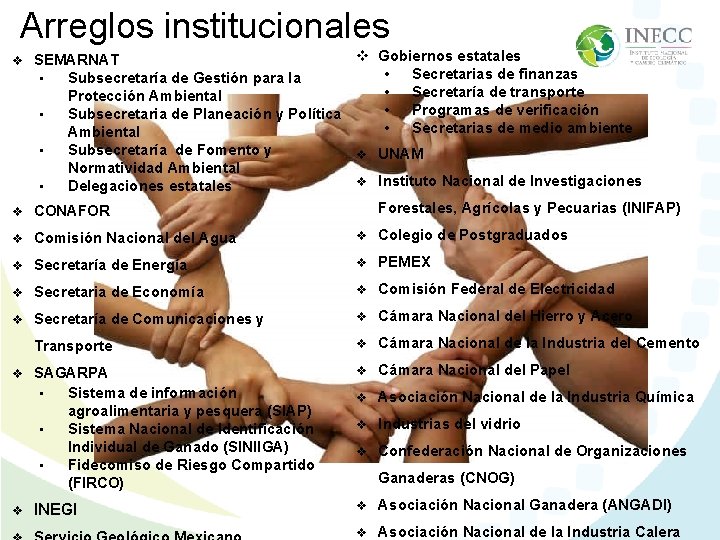 Arreglos institucionales v v Gobiernos estatales SEMARNAT • Secretarias de finanzas • Subsecretaría de Arreglos institucionales v v Gobiernos estatales SEMARNAT • Secretarias de finanzas • Subsecretaría de