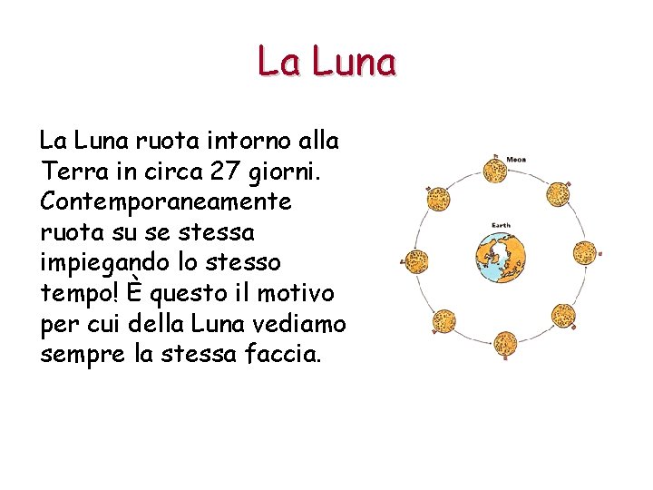 La Luna ruota intorno alla Terra in circa 27 giorni. Contemporaneamente ruota su se