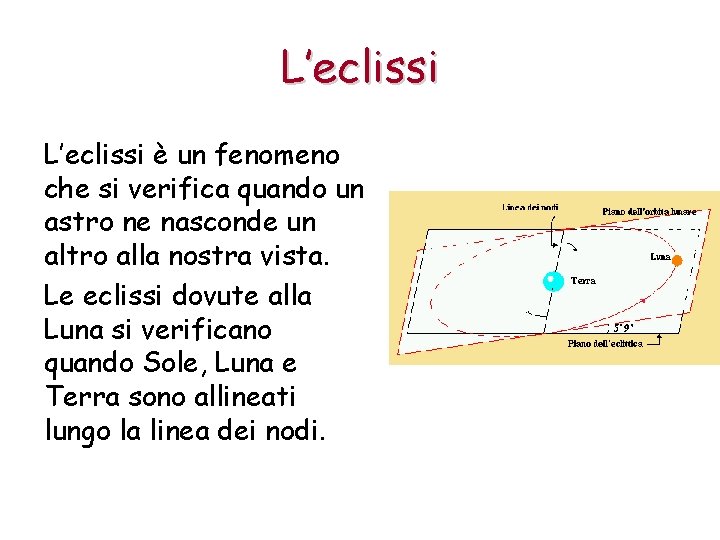 L’eclissi è un fenomeno che si verifica quando un astro ne nasconde un altro