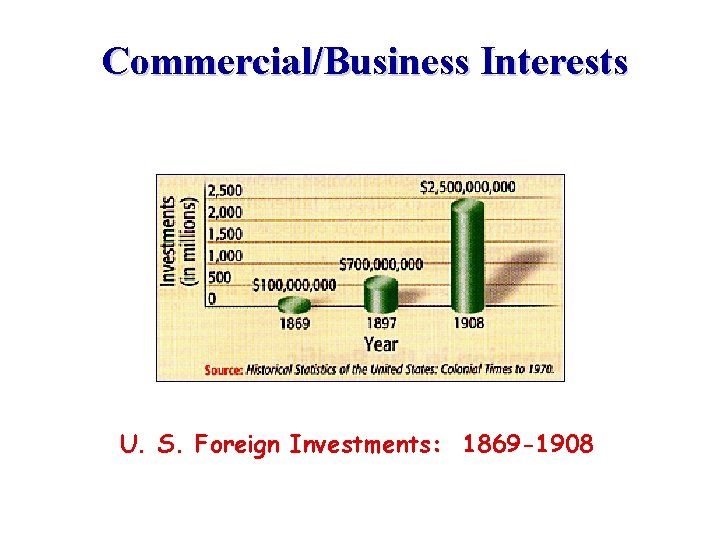 Commercial/Business Interests U. S. Foreign Investments: 1869 -1908 