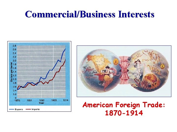 Commercial/Business Interests American Foreign Trade: 1870 -1914 