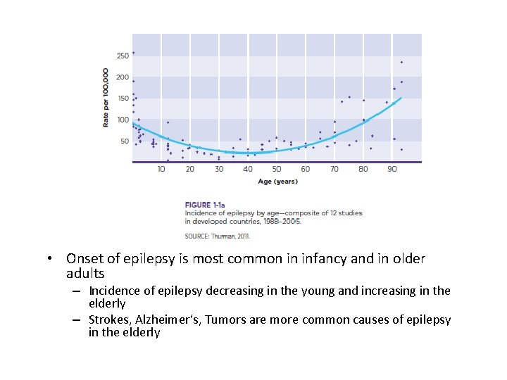  • Onset of epilepsy is most common in infancy and in older adults