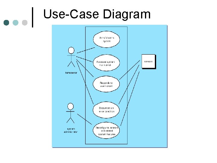 Use-Case Diagram Use-Case Diagram