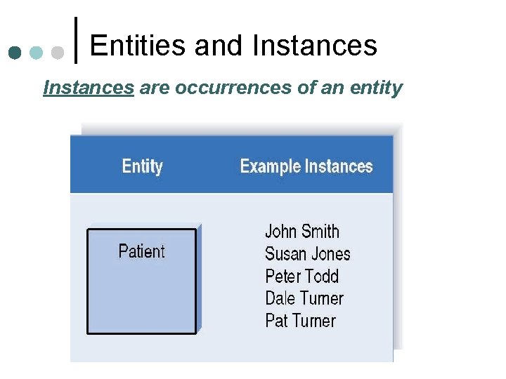 Entities and Instances are occurrences of an entity Entities and Instances are occurrences of an entity