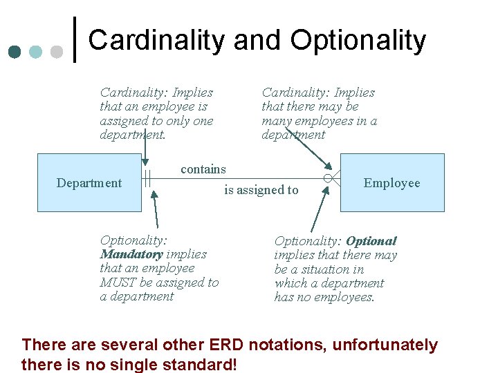 Cardinality and Optionality Cardinality: Implies that an employee is assigned to only one department. Cardinality and Optionality Cardinality: Implies that an employee is assigned to only one department.