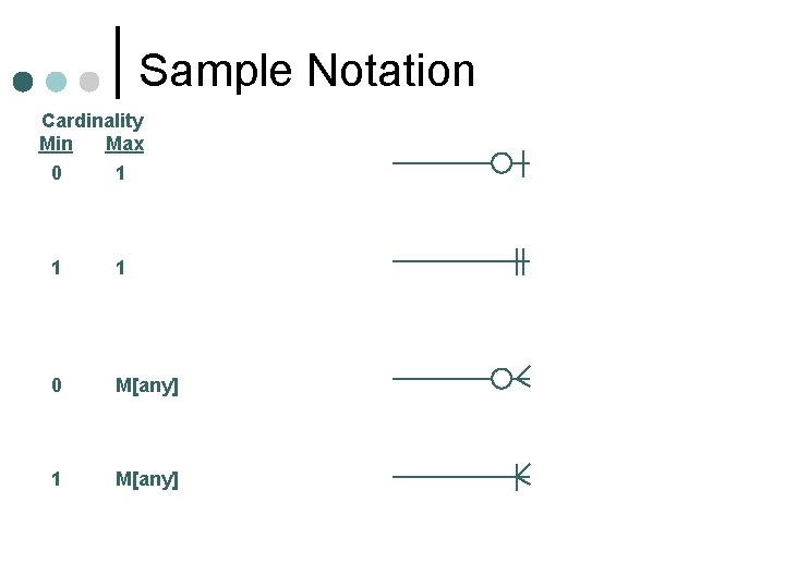 Sample Notation Cardinality Min Max 0 1 1 1 0 M[any] 1 M[any] 