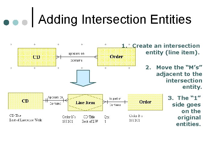 Adding Intersection Entities 1. Create an intersection entity (line item). 2. Move the “M’s” Adding Intersection Entities 1. Create an intersection entity (line item). 2. Move the “M’s”