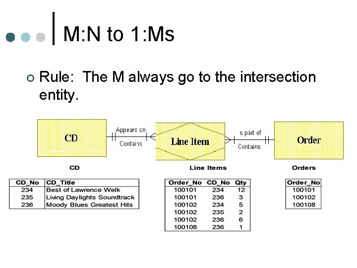 M: N to 1: Ms ¢ Rule: The M always go to the intersection M: N to 1: Ms ¢ Rule: The M always go to the intersection