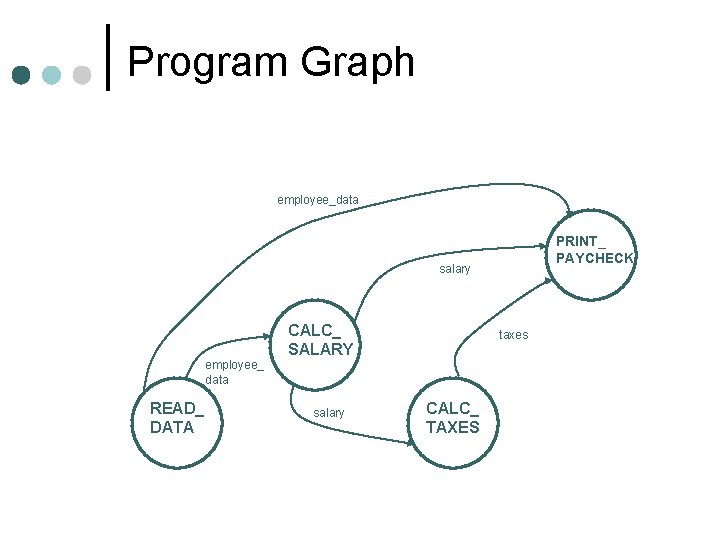 Program Graph employee_data PRINT_ PAYCHECK salary employee_ data READ_ DATA CALC_ SALARY salary taxes Program Graph employee_data PRINT_ PAYCHECK salary employee_ data READ_ DATA CALC_ SALARY salary taxes