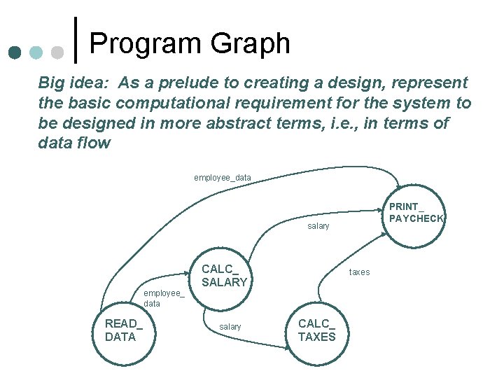 Program Graph Big idea: As a prelude to creating a design, represent the basic Program Graph Big idea: As a prelude to creating a design, represent the basic