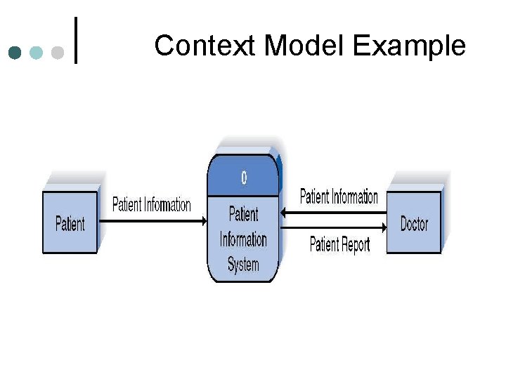 Context Model Example Context Model Example