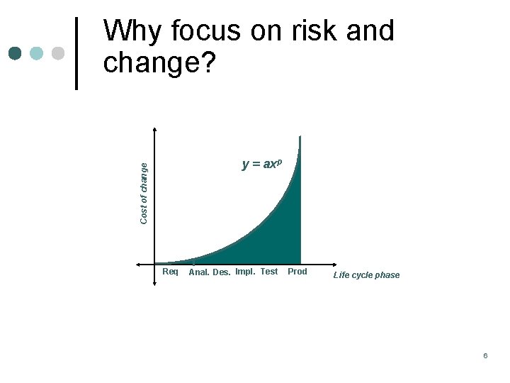 Why focus on risk and change? Cost of change y = axp Req Anal. Why focus on risk and change? Cost of change y = axp Req Anal.