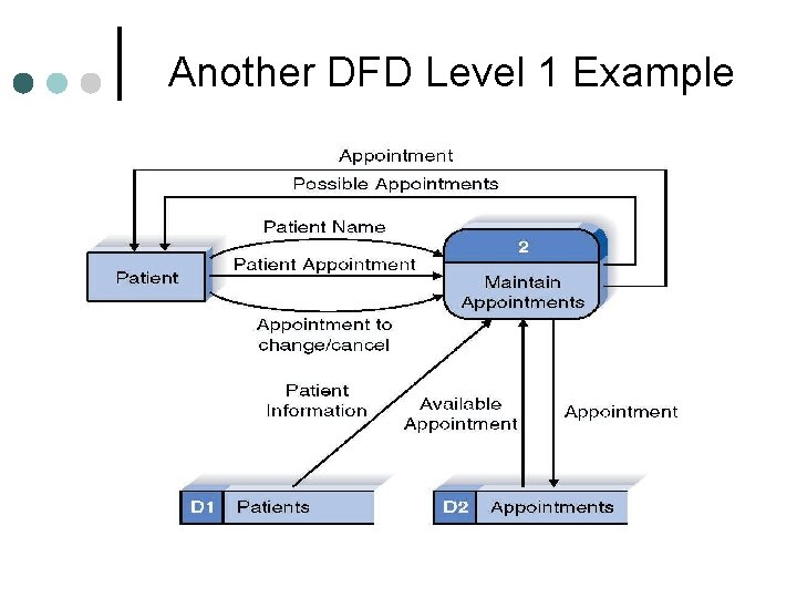 Another DFD Level 1 Example Another DFD Level 1 Example