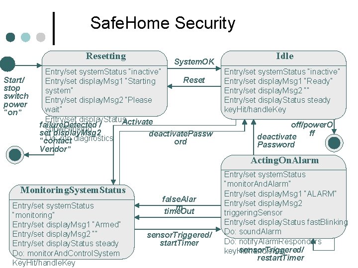 Safe. Home Security Resetting Start/ stop switch power “on” System. OK Entry/set system. Status Safe. Home Security Resetting Start/ stop switch power “on” System. OK Entry/set system. Status