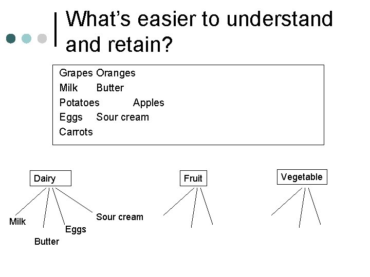 What’s easier to understand retain? Grapes Oranges Milk Butter Potatoes Apples Eggs Sour cream What’s easier to understand retain? Grapes Oranges Milk Butter Potatoes Apples Eggs Sour cream