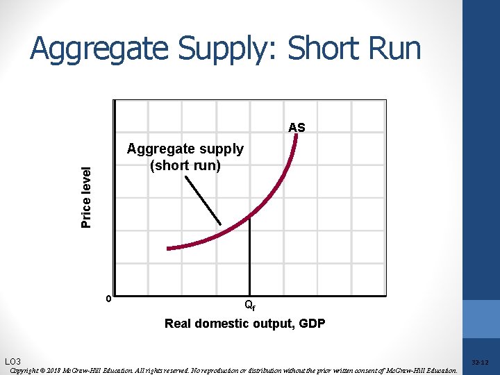 Aggregate Supply: Short Run AS Price level Aggregate supply (short run) 0 Qf Real