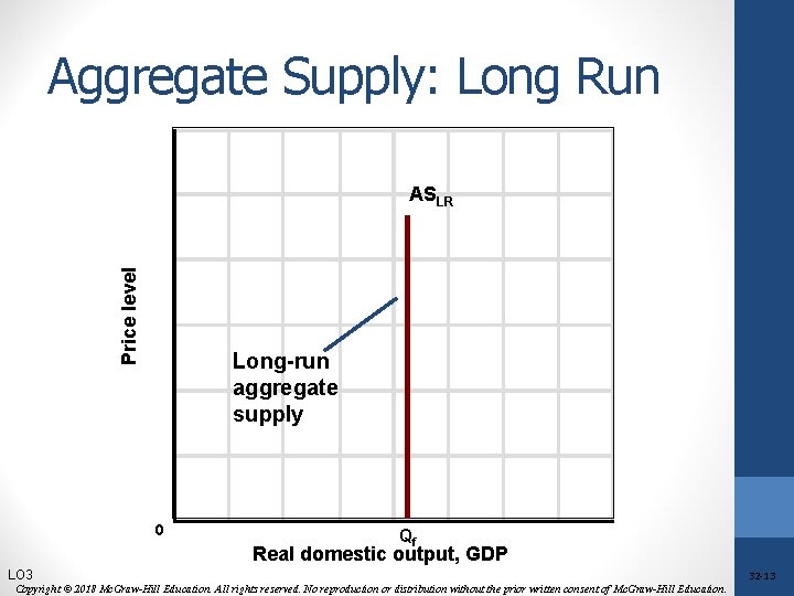 Aggregate Supply: Long Run Price level ASLR Long-run aggregate supply 0 Qf Real domestic