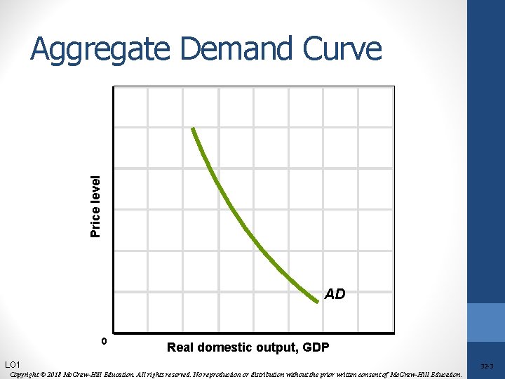 Price level Aggregate Demand Curve AD 0 Real domestic output, GDP LO 1 Copyright