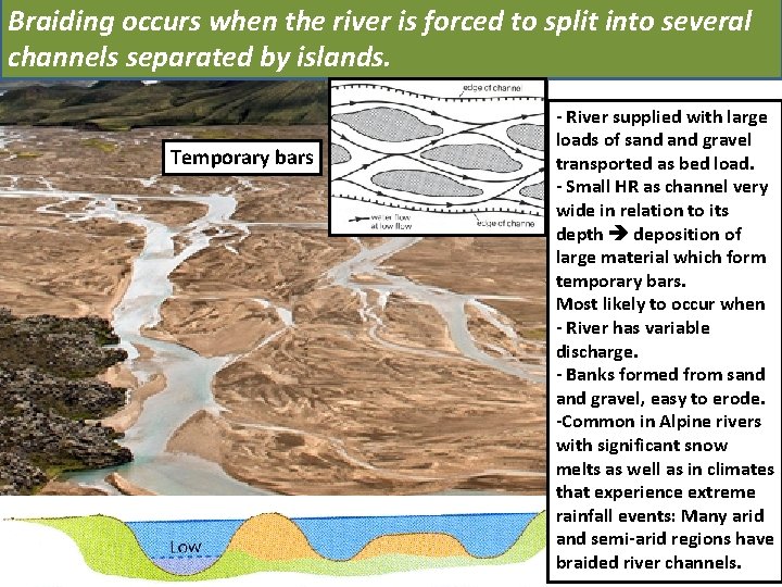 Braiding occurs when the river is forced to split into several channels separated by