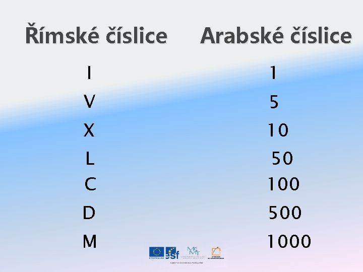 Římské číslice Arabské číslice I 1 V 5 X 10 L C 50 100