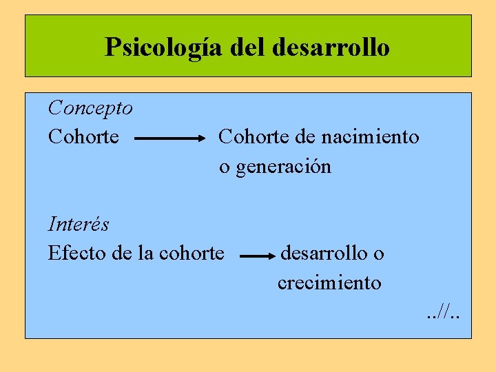 Psicología del desarrollo Concepto Cohorte de nacimiento o generación Interés Efecto de la cohorte